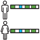 Coordinate scheduling